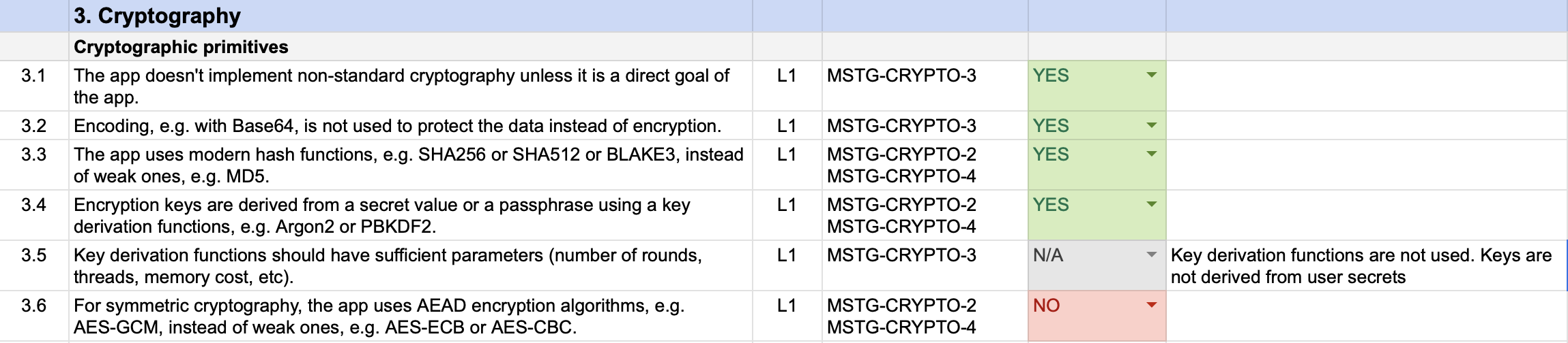 example of tailored requirements