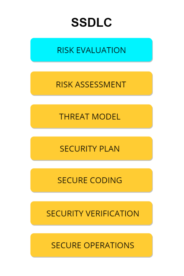security risk evaluation