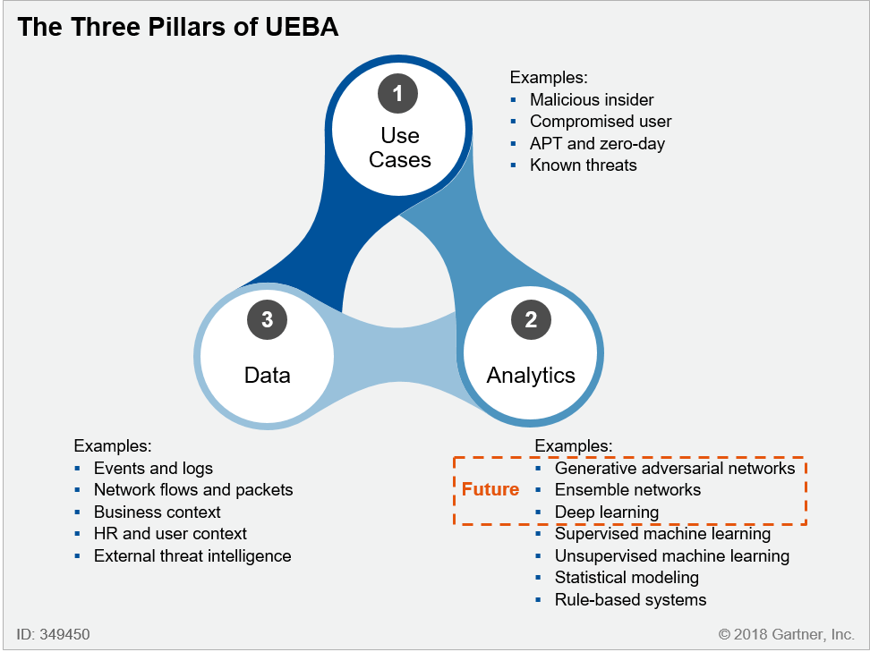 UEBA systems
