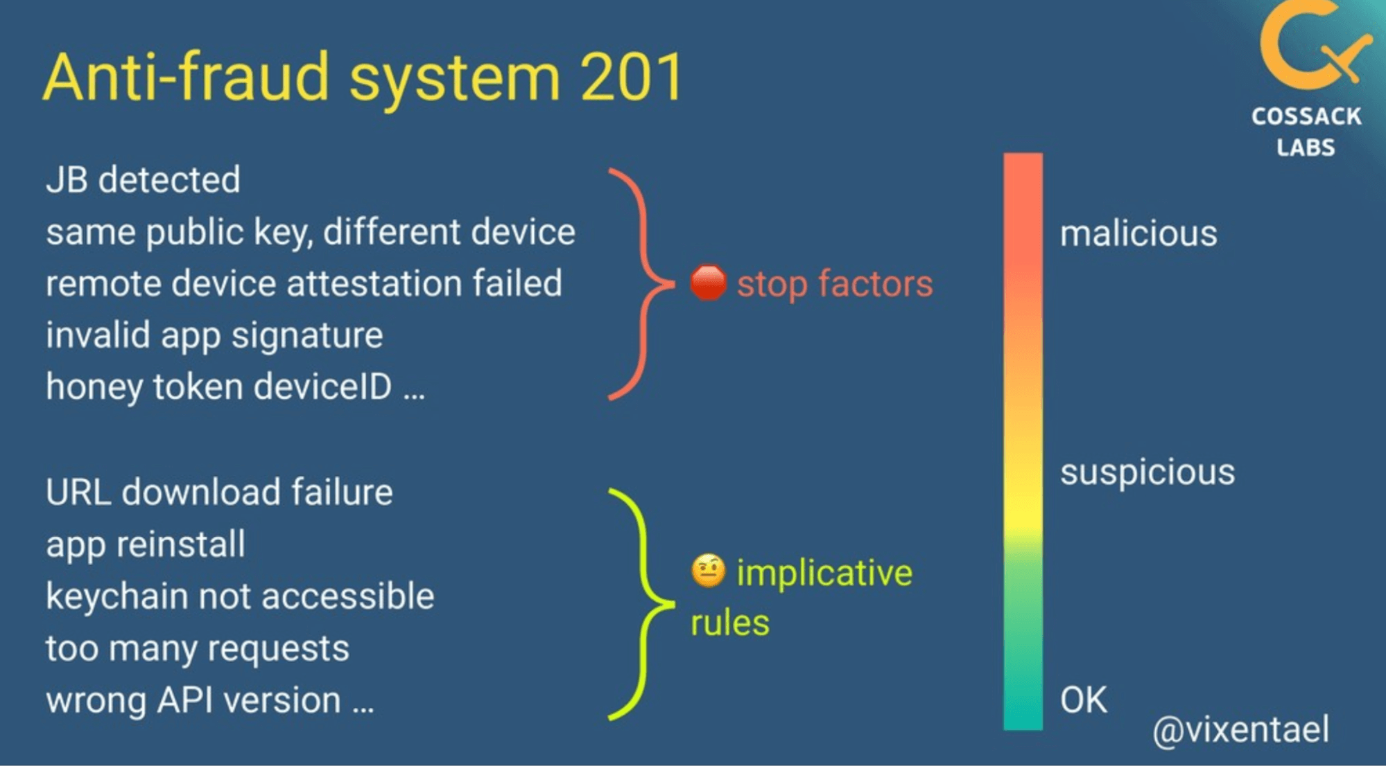 anti flaud system 201