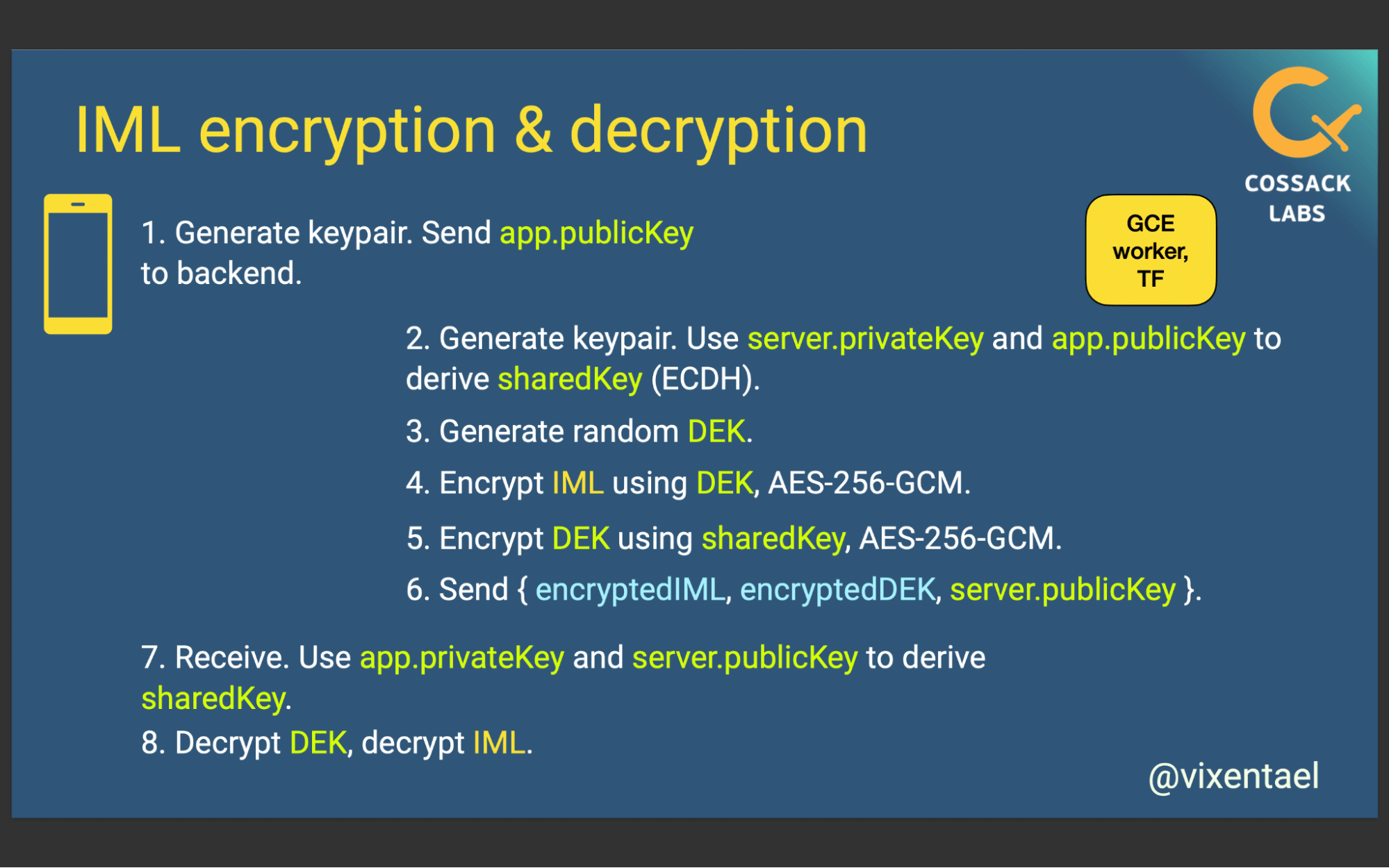 iml encryption and decryption